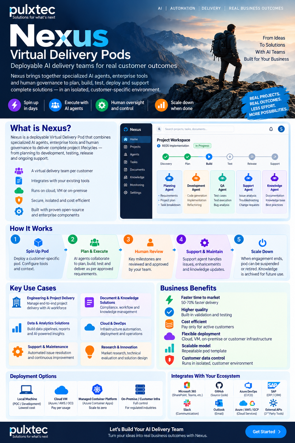 Nexus solution overview