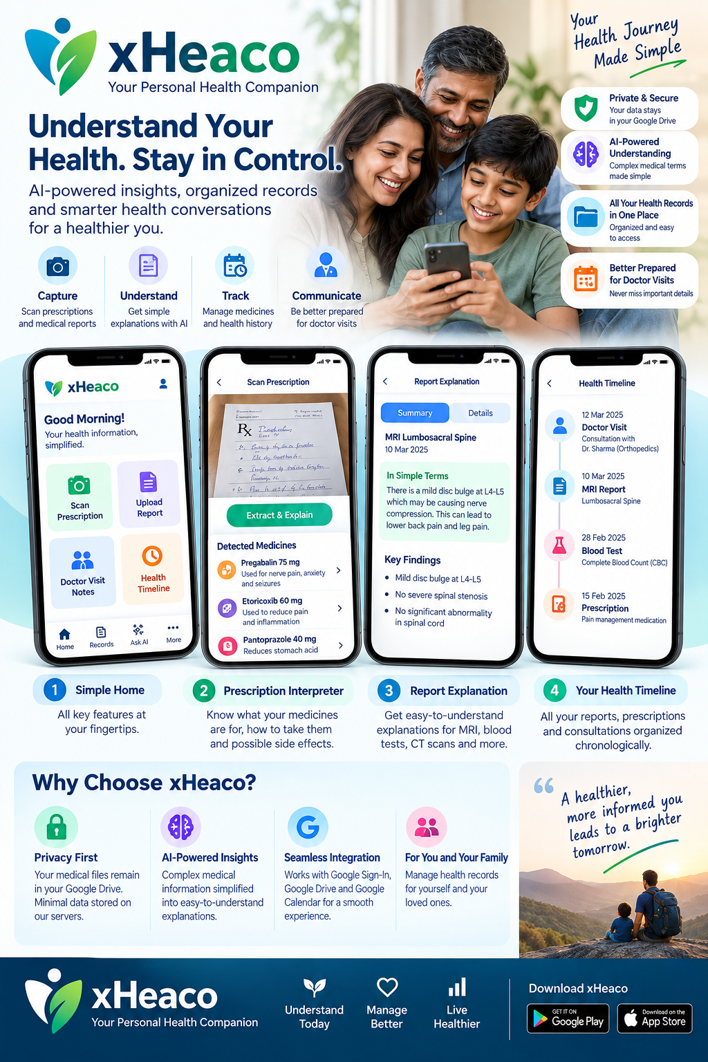 xHeaco solution overview